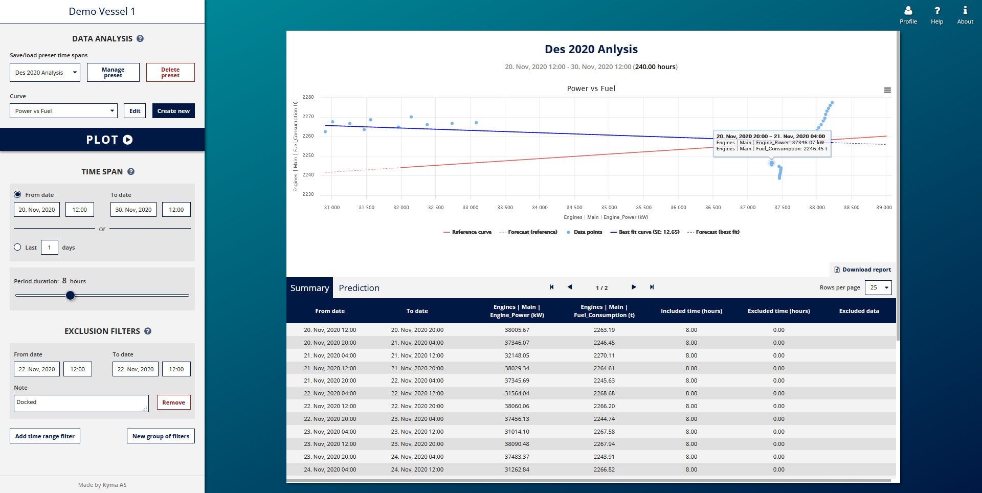 Kyma Data Analysis - vessel plot screen plot