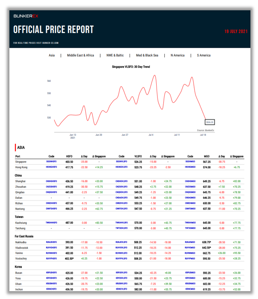 Official Price Report